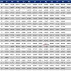 kerala lottery old result chart