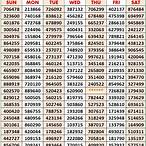 kerala lottery weekly chart
